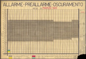 Allarme, preallarme, oscuramento. Marzo 1943. ASCT, Fondo danni di guerra, cart. 58 fasc. 4. © Archivio Storico della Città di Torino