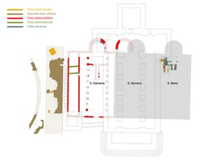 Schema ricostruttivo delle tre chiese del complesso episcopale. © Soprintendenza per i Beni Archeologici del Piemonte e del Museo Antichità Egizie.