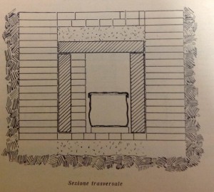 Sezione trasversale della tomba, da Midana 1928.
