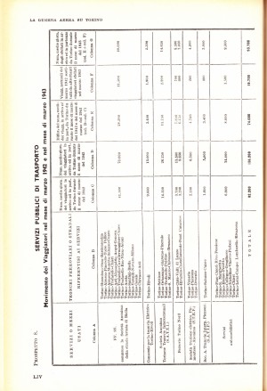 Servizi pubblici di trasporto per gli sfollati. 1943. Da Melano, Giuseppe - Pesati, Carlo Emanuele, La guerra aerea su Torino, in «Annuario statistico della Città di Torino», 1943, p. LIV. © Città di Torino