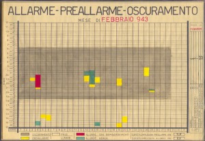 Allarme, preallarme, oscuramento. Febbraio 1943. ASCT, Fondo danni di guerra, cart. 58 fasc. 4. © Archivio Storico della Città di Torino