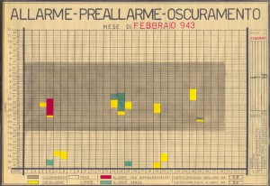 Allarme, preallarme, oscuramento. Febbraio 1943. ASCT, Fondo danni di guerra, cart. 58 fasc. 4. © Archivio Storico della Città di Torino