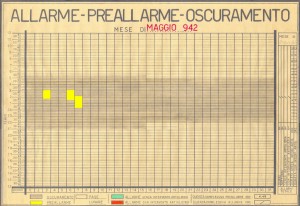 Allarme, preallarme, oscuramento. Maggio 1942. ASCT, Fondo danni di guerra, cart. 58 fasc. 3. © Archivio Storico della Città di Torino