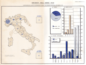 Emigrati nell'anno 1940. Classificazione per località di destinazione, sesso, professione, età. Annuario statistico per l'anno 1940. © Città di Torino