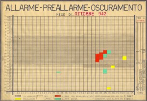 Allarme, preallarme, oscuramento. Ottobre 1942. ASCT, Fondo danni di guerra, cart. 58 fasc. 3. © Archivio Storico della Città di Torino