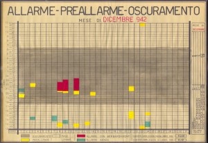 Allarme, preallarme, oscuramento. Dicembre 1942. ASCT, Fondo danni di guerra, cart. 58 fasc. 3. © Archivio Storico della Città di Torino