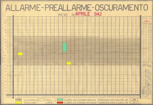 Allarme, preallarme, oscuramento. Aprile 1942. ASCT, Fondo danni di guerra, cart. 58 fasc. 3. © Archivio Storico della Città di Torino