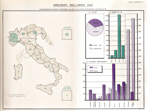 La popolazione torinese nel Novecento