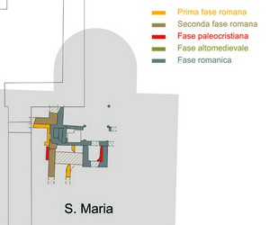 Pianta schematica delle fasi costruttive emerse nei sondaggi di scavo in S. Maria. © Soprintendenza per i Beni Archeologici del Piemonte e del Museo Antichità Egizie.
