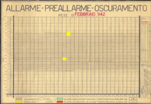 Allarme, preallarme, oscuramento. Febbraio 1942. ASCT, Fondo danni di guerra, cart. 58 fasc. 3. © Archivio Storico della Città di Torino