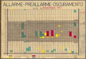 Allarme, preallarme, oscuramento. Novembre 1942. ASCT, Fondo danni di guerra, cart. 58 fasc. 3. © Archivio Storico della Città di Torino