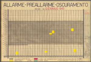 Allarme, preallarme, oscuramento. Gennaio 1943. ASCT, Fondo danni di guerra, cart. 58 fasc. 4. © Archivio Storico della Città di Torino