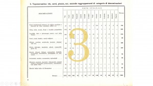 Pittori. Parte terza