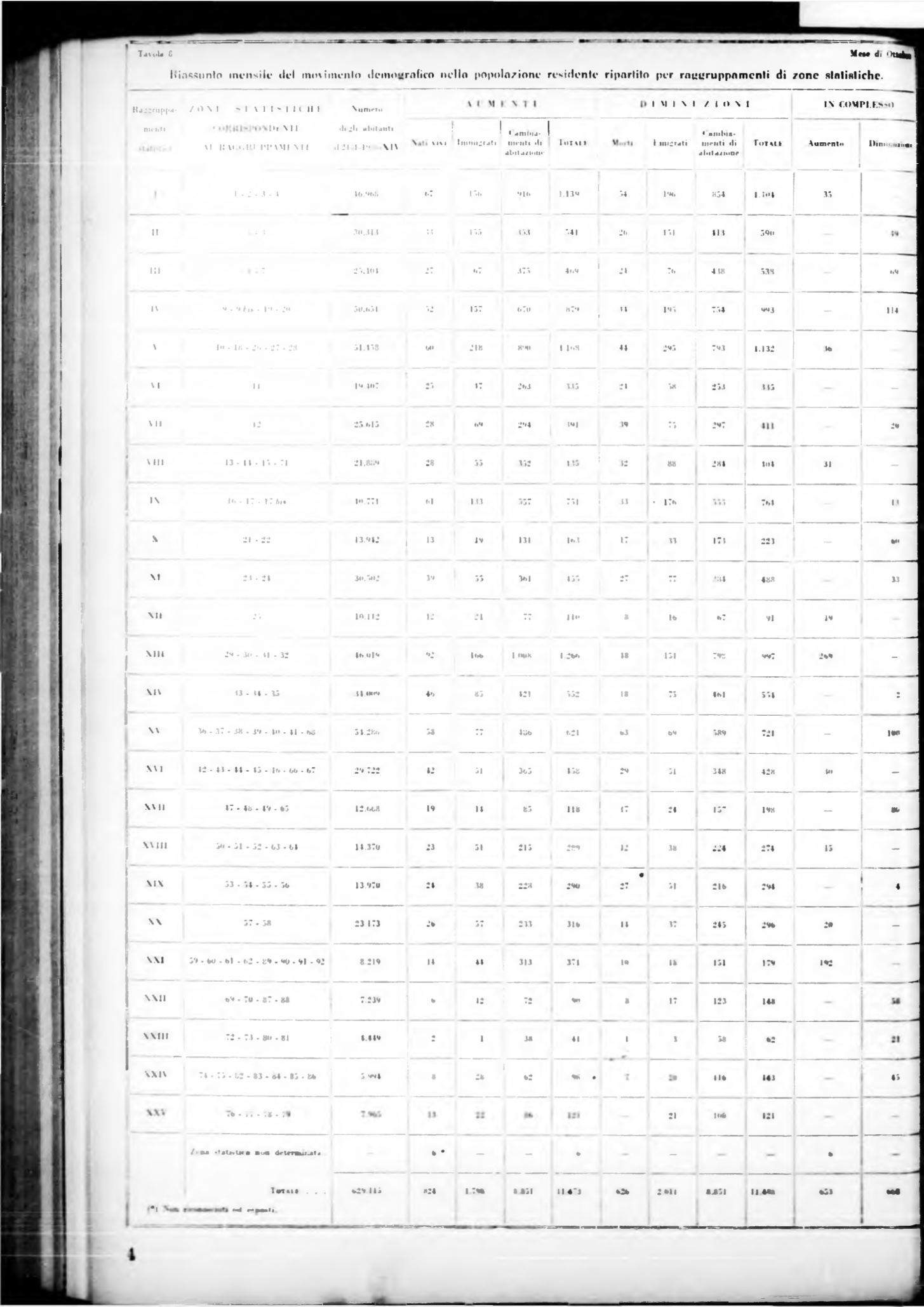 Page Background